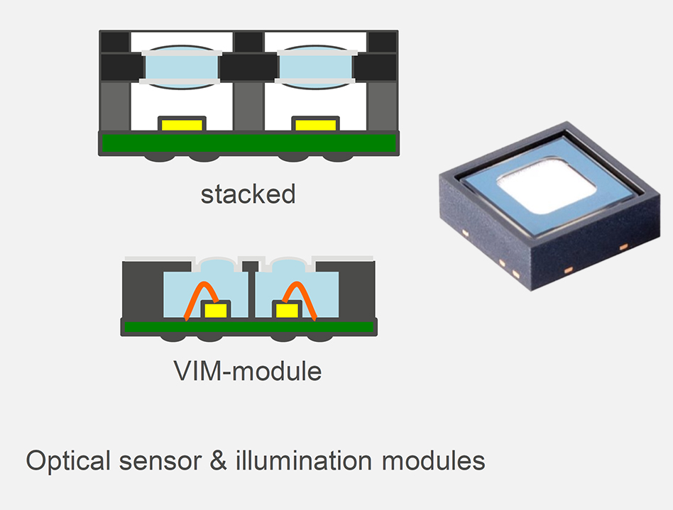 Wafer Level Integration