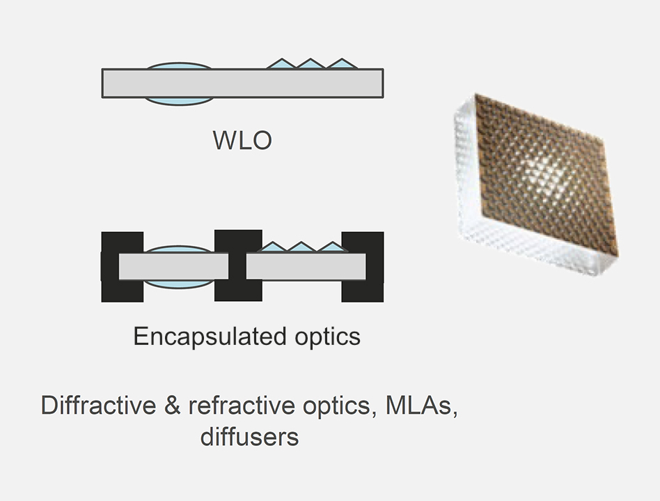 Wafer Level Optics